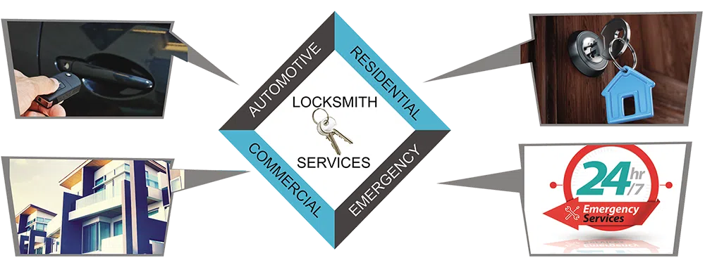 Advanced Locksmith Service Carmel, IN 317-456-5468 - about-01